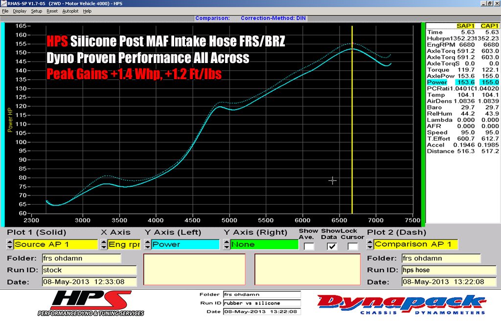 HPS Performance HPS Silicone Air Intake Kit Post MAF Hose Subaru 2013-2020 BRZ, 57-1231