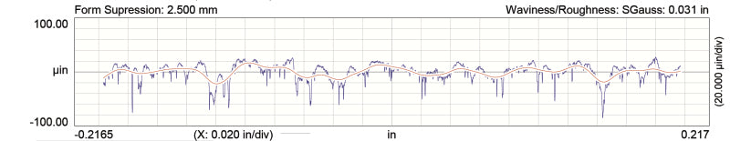 COMP Cams Camshaft GM Gen IV LS2/LS3 1 Bolt FSL Series 146-200-13