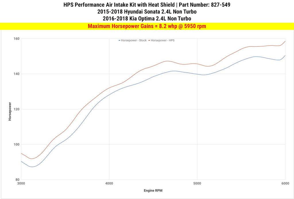 HPS Shortram Air Intake Kit 2016-2018 Kia Optima 2.4L Non Turbo, Includes Heat Shield, Polish
