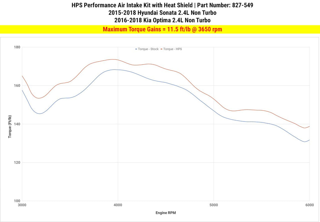 HPS Shortram Air Intake Kit 2015-2018 Hyundai Sonata 2.4L Non Turbo, Includes Heat Shield, Polish