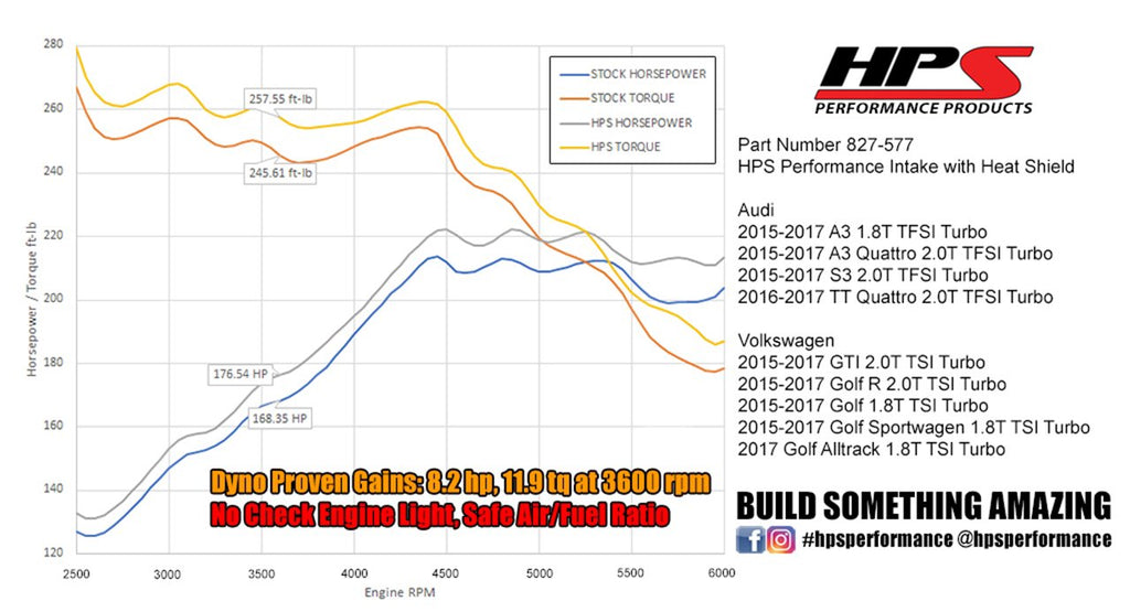 HPS Shortram Air Intake Kit 2015-2017 Audi A3 Quattro 2.0T TFSI Turbo, Includes Heat Shield, Black