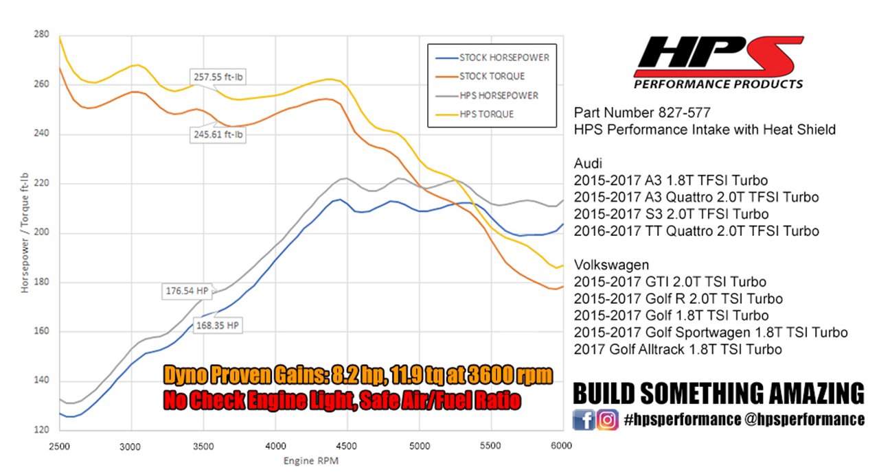 HPS Shortram Air Intake Kit 2015-2017 Volkswagen Golf 2.0T TSI Turbo, Includes Heat Shield, Blue