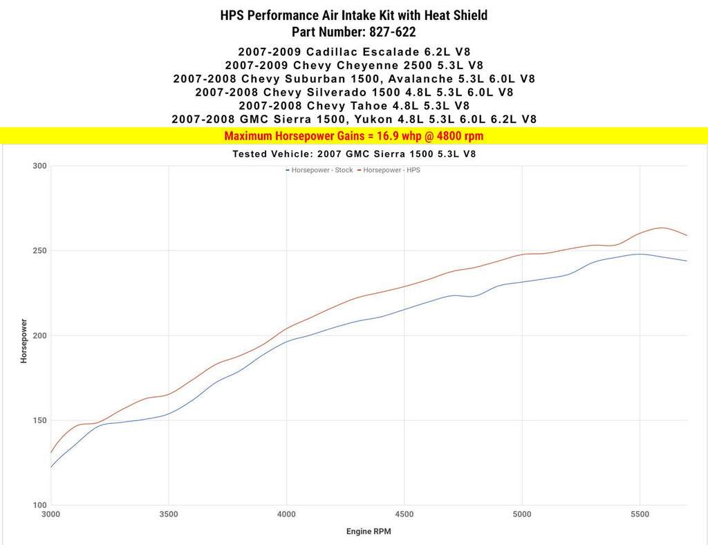 HPS Shortram Air Intake Kit 2007-2008 Cadillac Escalade 6.2L V8, Includes Heat Shield, Polish