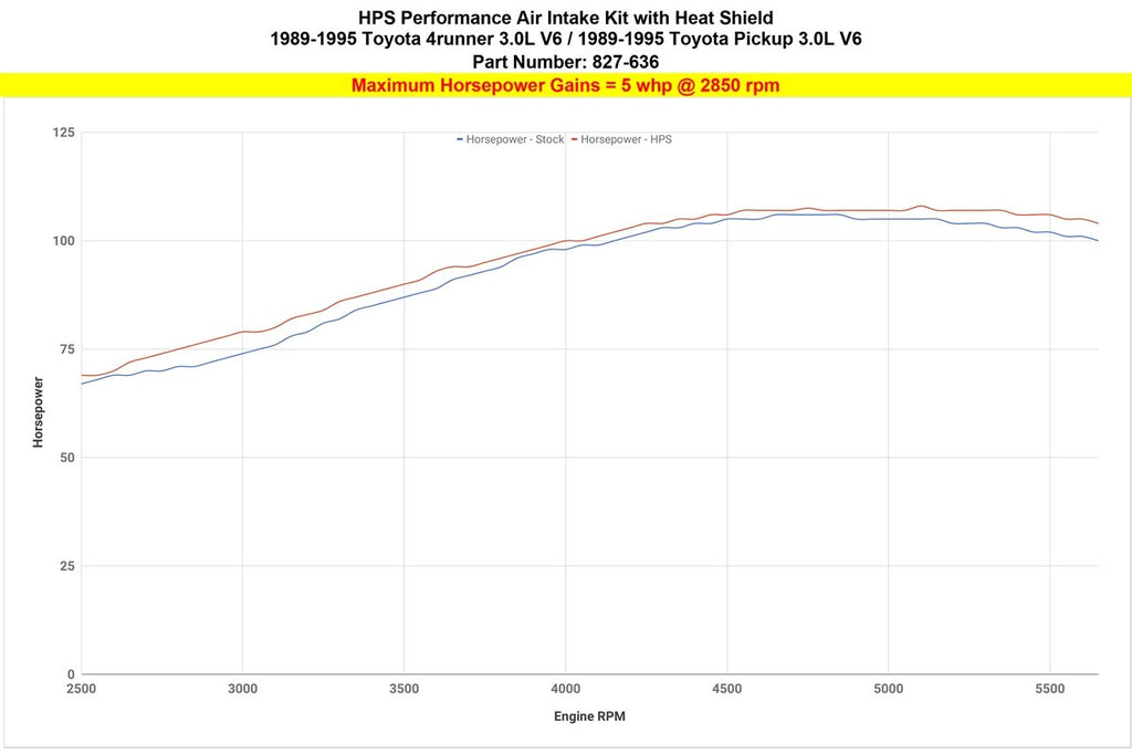HPS Shortram Air Intake Kit 1989-1995 Toyota 4Runner 3.0L V6, Includes Heat Shield, Polish