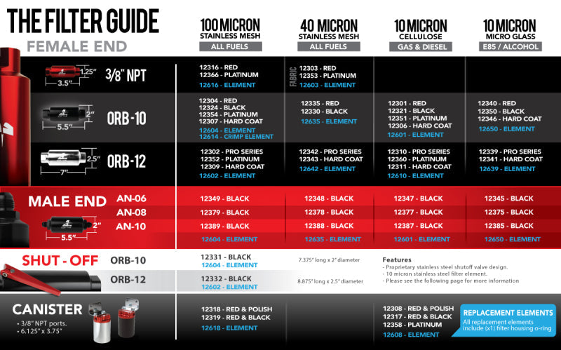 Aeromotive ORB-10 Shutoff Valve Fuel Filter